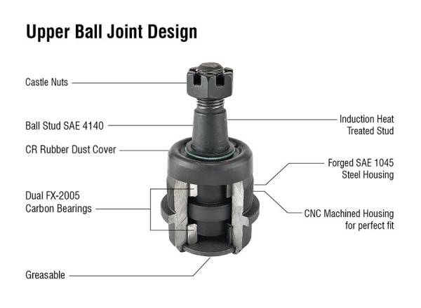 Apex Chassis - Apex Chassis Heavy Duty Ball Joint Kit Fits: 90-01 Jeep Cherokee 90-92 Comanche 93-98 Grand Cherokee 93 Grand Wagoneer 97-06 Wrangler TJ 60-06 Wrangler YJ Includes: 1 Upper & 1 Lower - KIT203 - Image 1