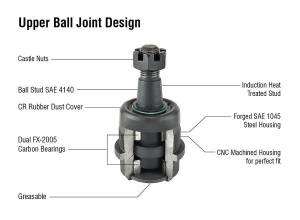 Suspension - Ball Joints - Apex Chassis - Apex Chassis Heavy Duty Front Upper Ball Joint Fits: 07-18 Jeep Wrangler JK YJ TJ 94-01 Dodge Ram 1500 94-99 RAM 2500 4WD - BJ107