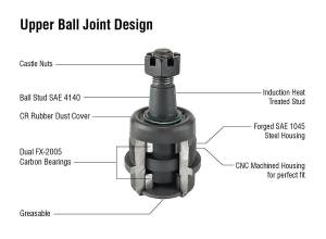 Apex Chassis Heavy Duty Ram Heavy Duty Ball Joint Kit Fits: 94-99 RAM 2500/3500 Includes: 1 Upper & 1 Lower - KIT262