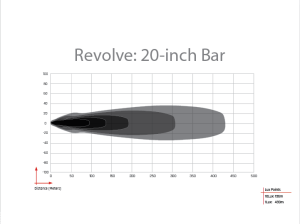 Rigid Industries - Rigid Industries Revolve 20 Inch Bar with White Backlight - 420613 - Image 2