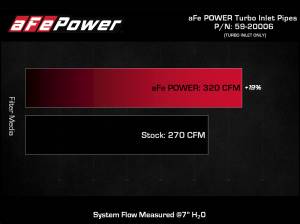 aFe Power - aFe Power Turbo Inlet Pipes Ford F-150 Raptor 15-16 V6-3.5L (tt) - 59-20006 - Image 7